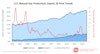 a graph of the price of natural gas